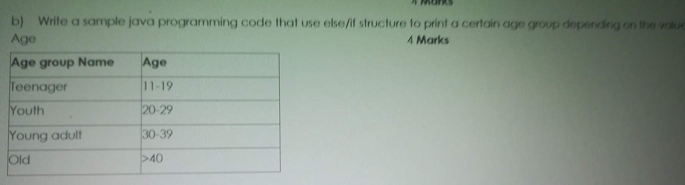 b ) Write a sample java programming code that use