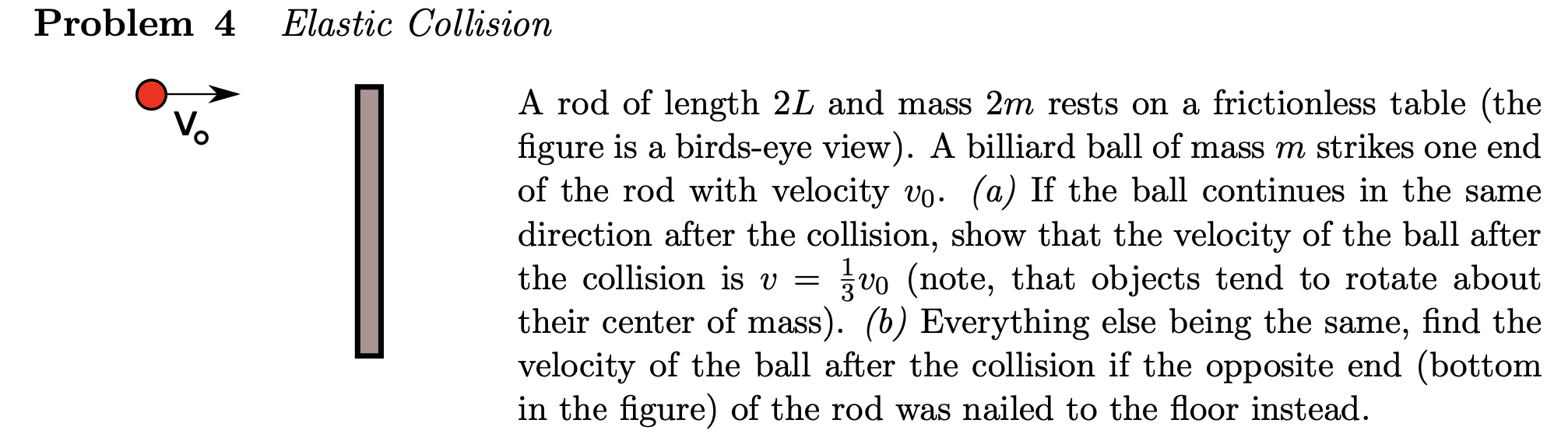 Problem 4 Elastic Collision A rod of length \ ( 2