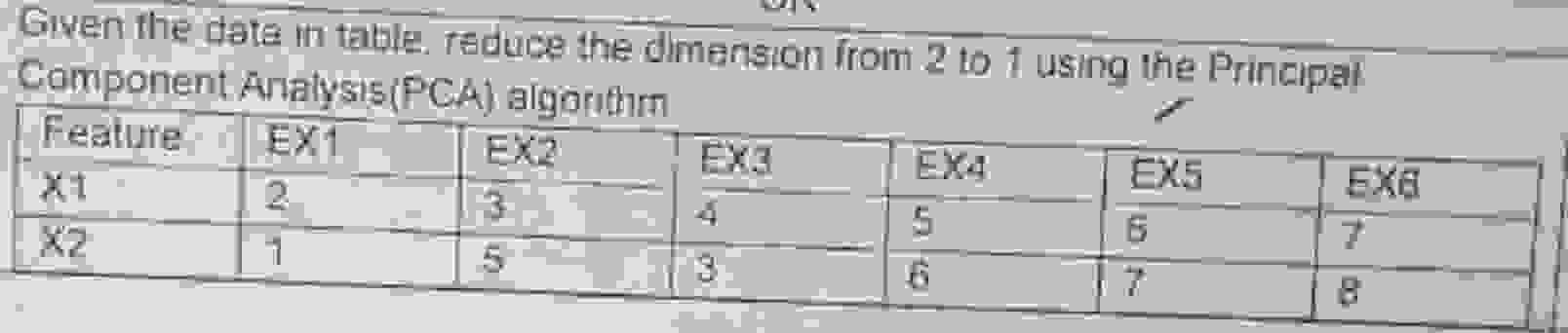 Given the date in table taduce the dimension from