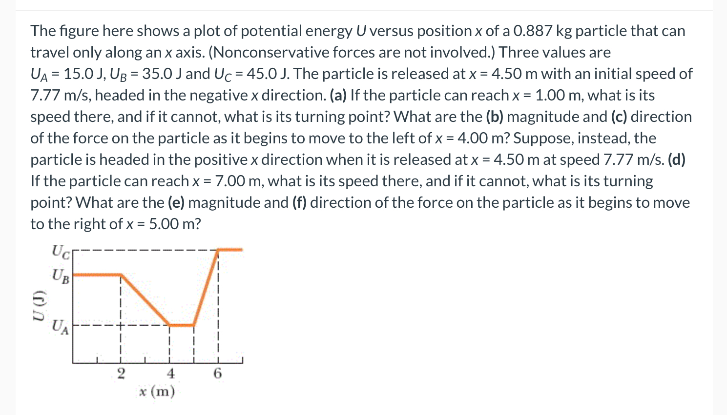 The figure here shows a plot of potential energy
