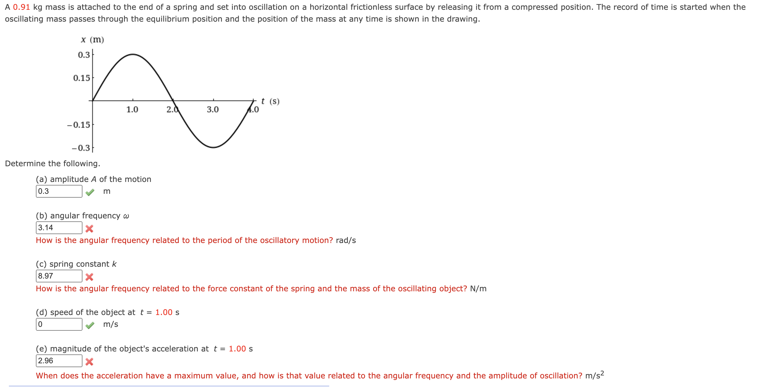 A 0 . 9 1 kg mass is attached to the end of a