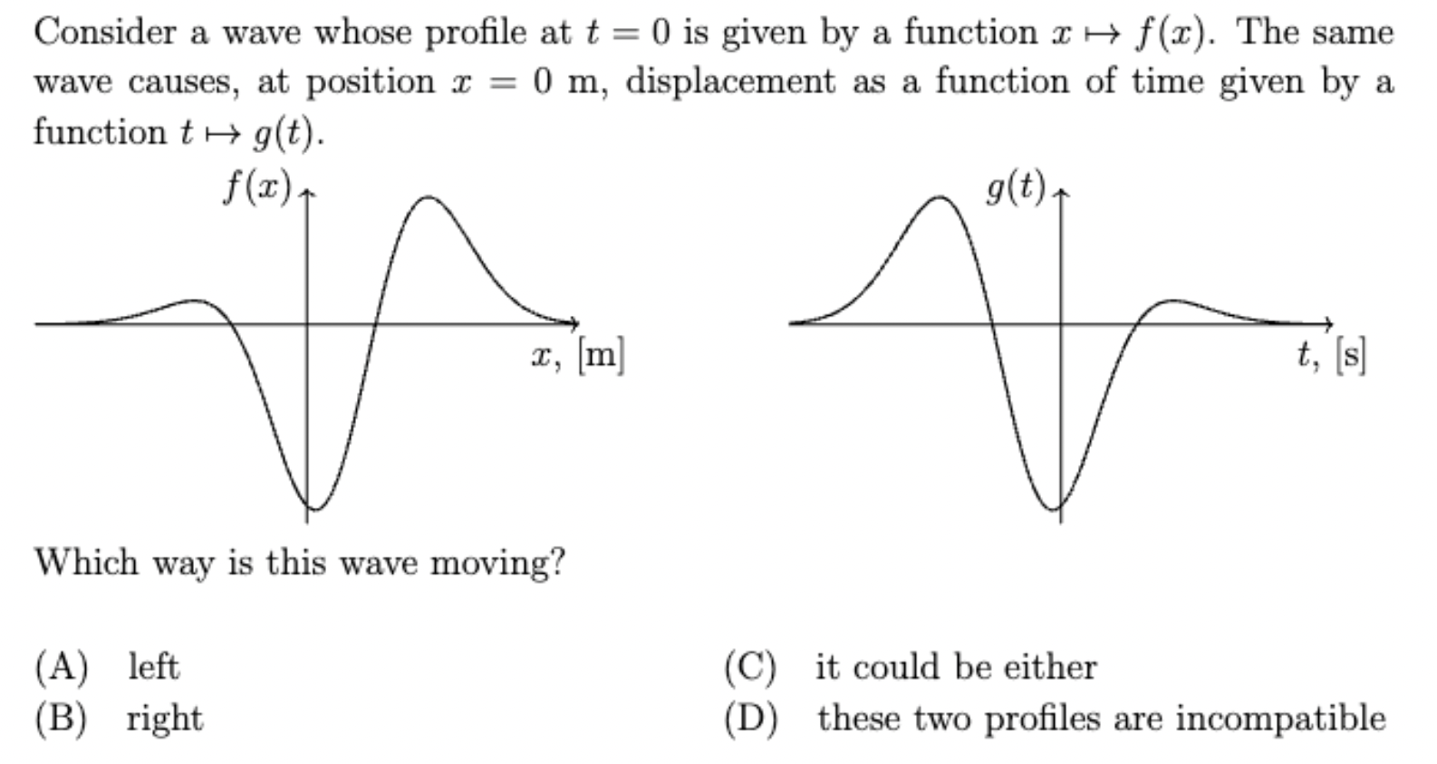 Consider a wave whose profile at t = 0 is given