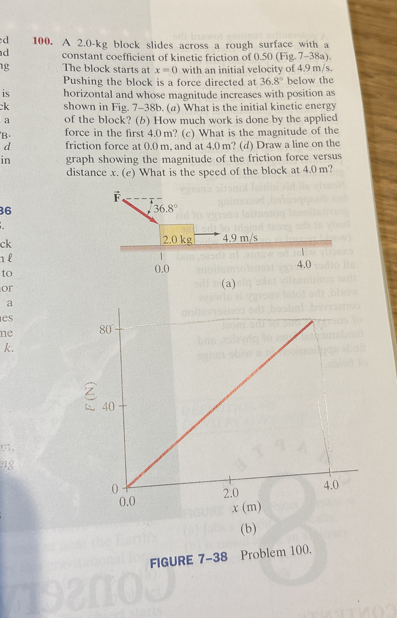 A 2 . 0 - k g block slides across a rough surface