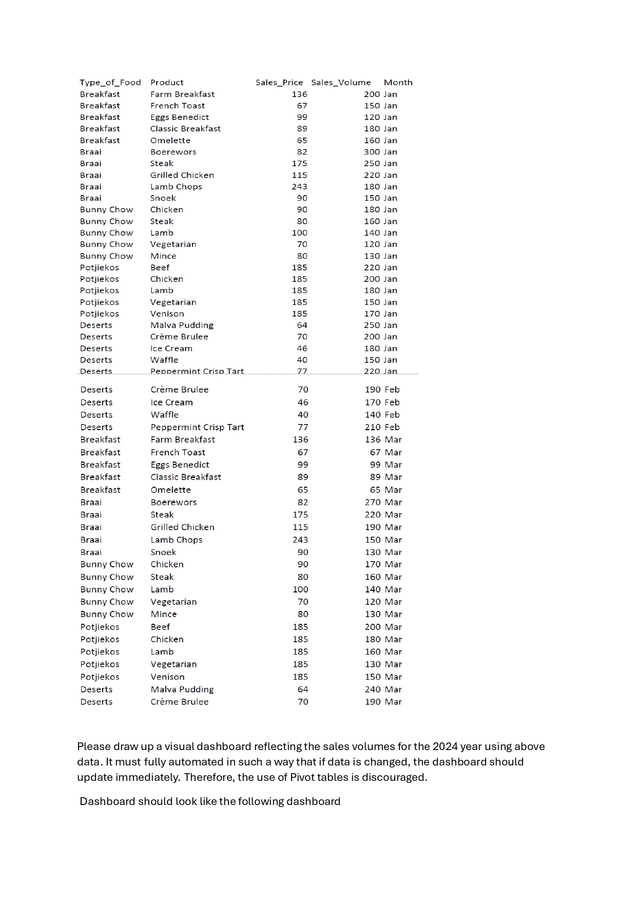 please use this data Please apply the following