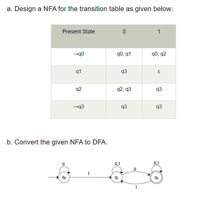 a . Design a NFA for the transition table as