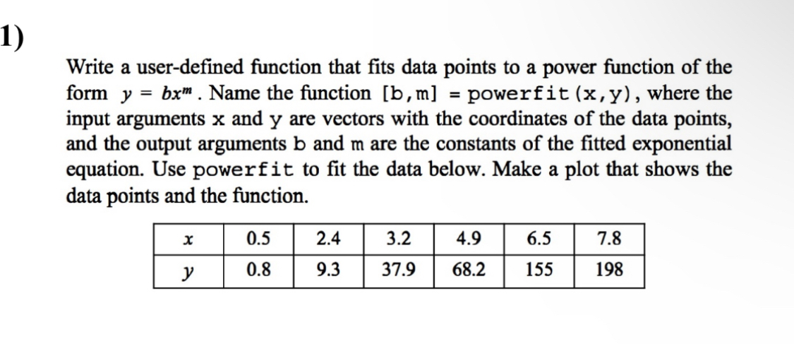 Write a user - defined function that fits data