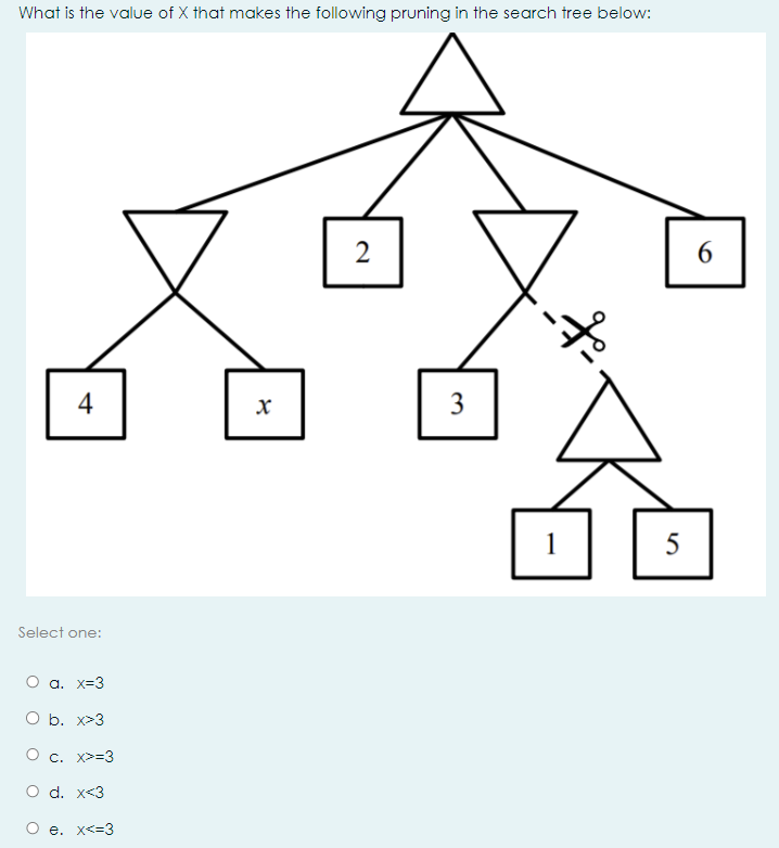 What is the value of x that makes the following