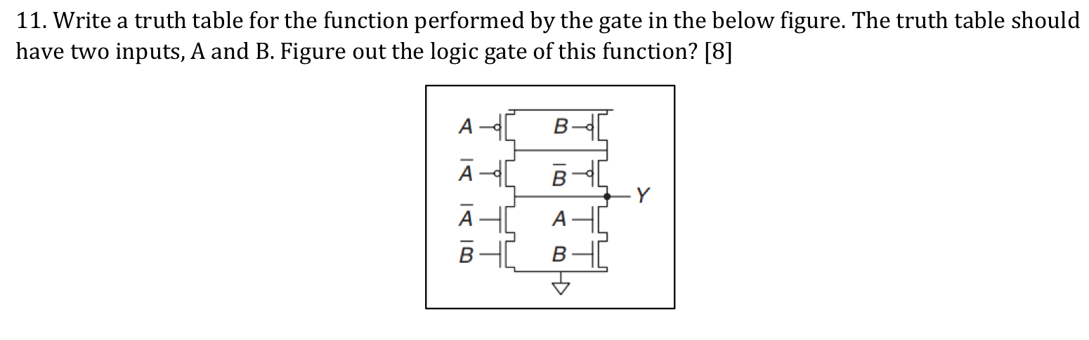 Write a truth table for the function performed by