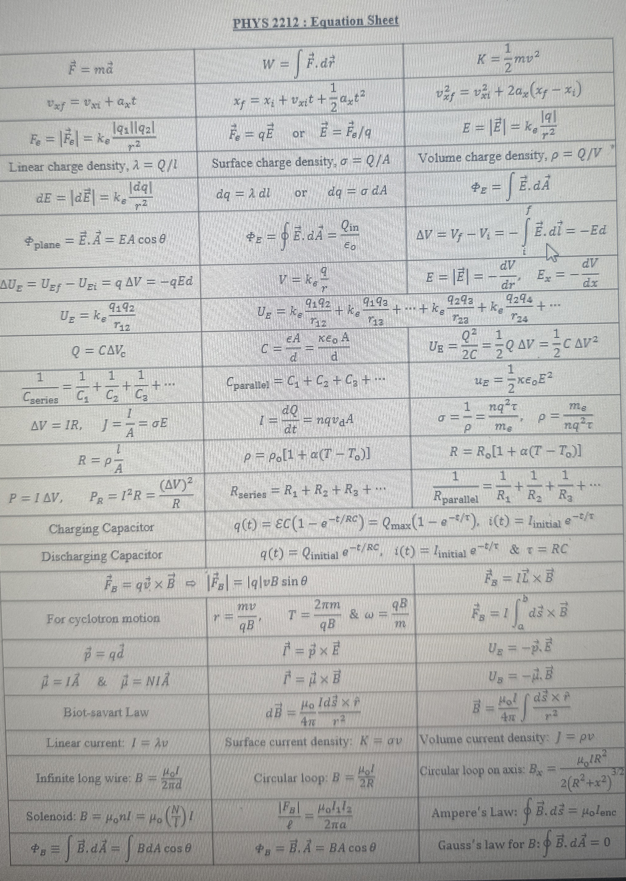 So for this equation sheet, I know most of the