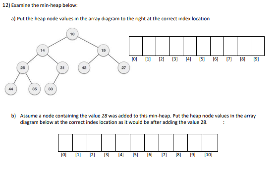 Examine the min-heap below: a) Put the heap node