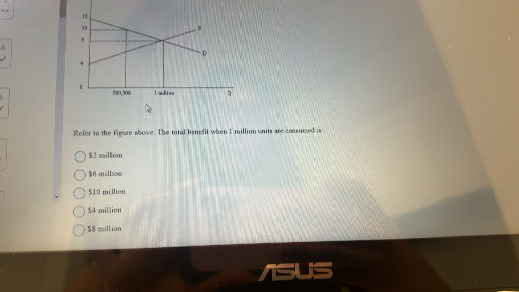 Refer to the figure above. The total benefit when
