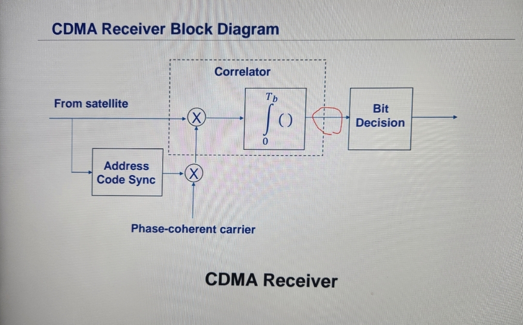 Problem 3 . , Consider the direct - sequence CDMA
