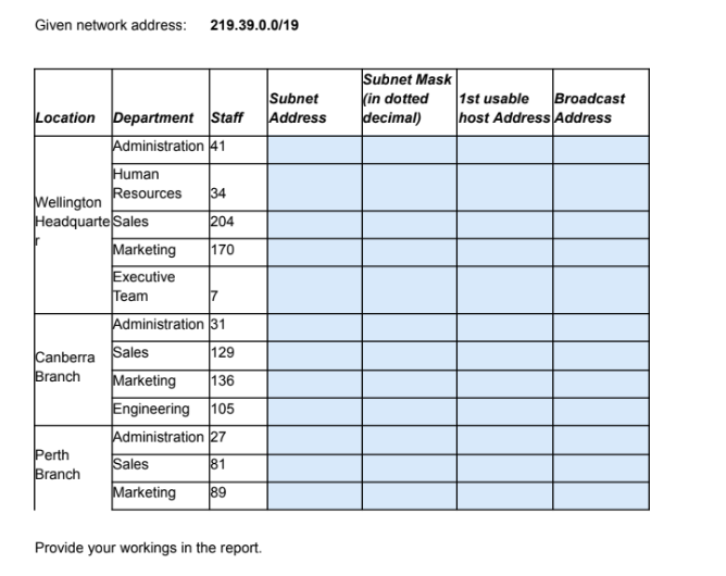 can please fill out table Given network address: