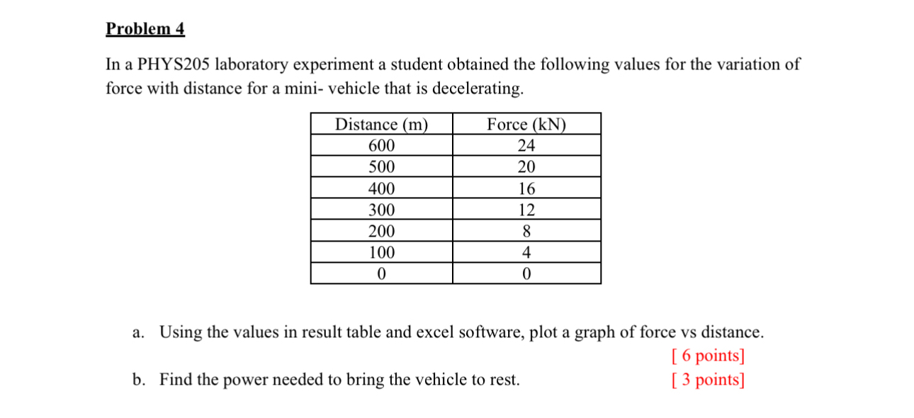 Problem 3 There is a major repair that must be