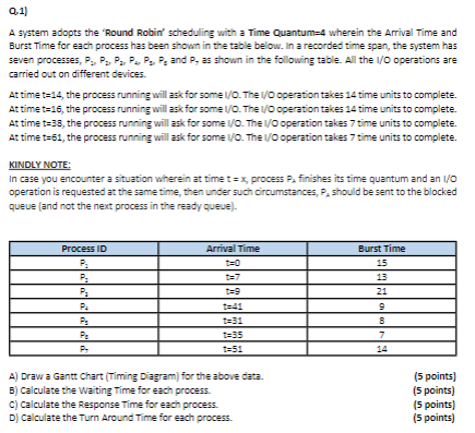 Q . 1 ) A system adopts the 'Round Robin'
