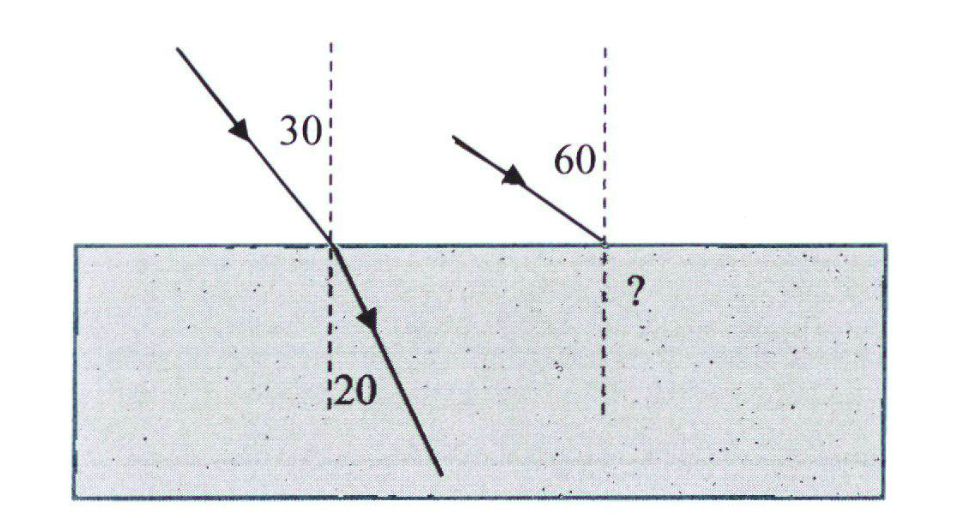 A ray of light enters a uniform block of glass at