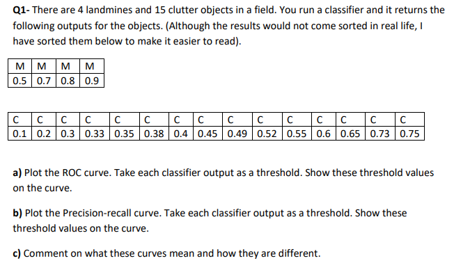 Q 1 - There are 4 landmines and 1 5 clutter