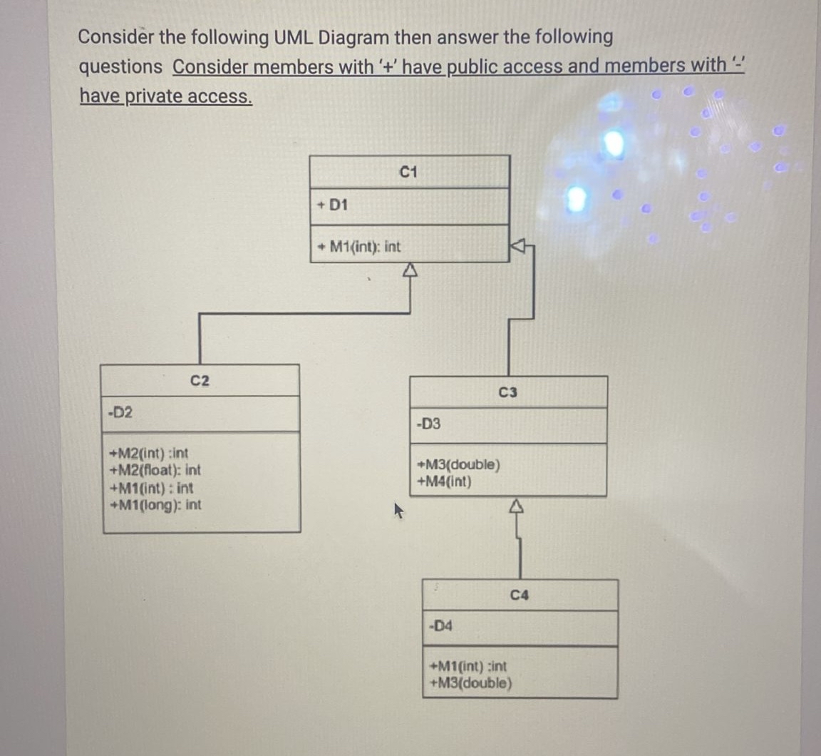 Consider the following UML Diagram then answer