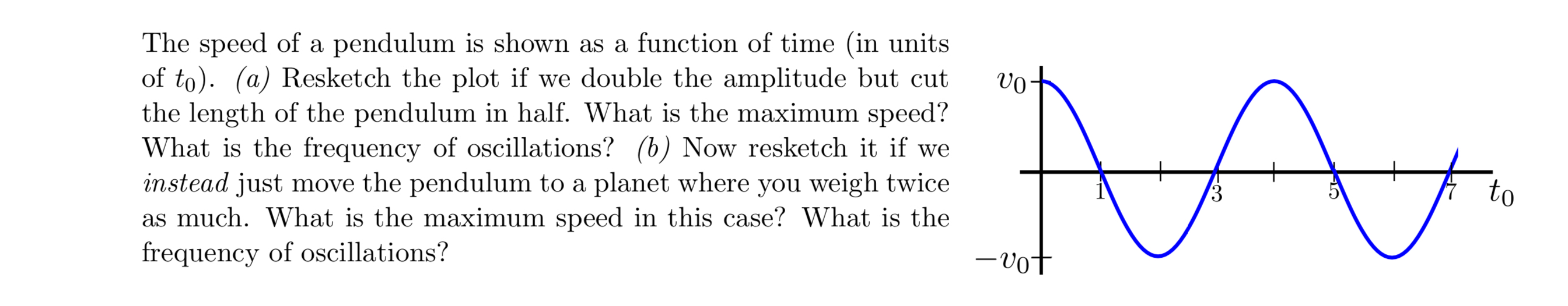 The speed of a pendulum is shown as a function of