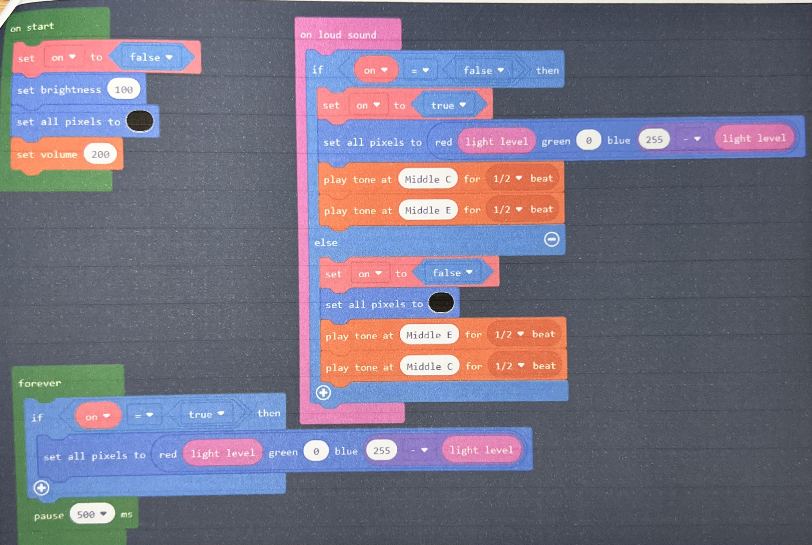 What are the inputs and outputs in this program?