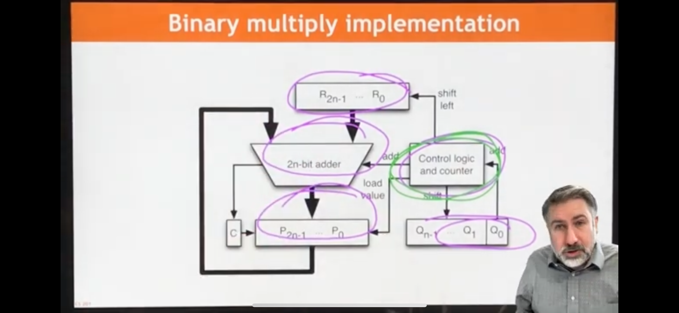 Binary multiply implementation I need help