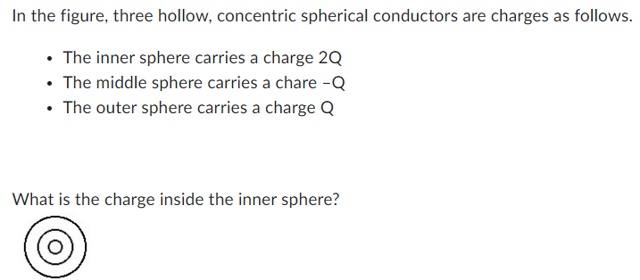 In the figure, three hollow, concentric spherical