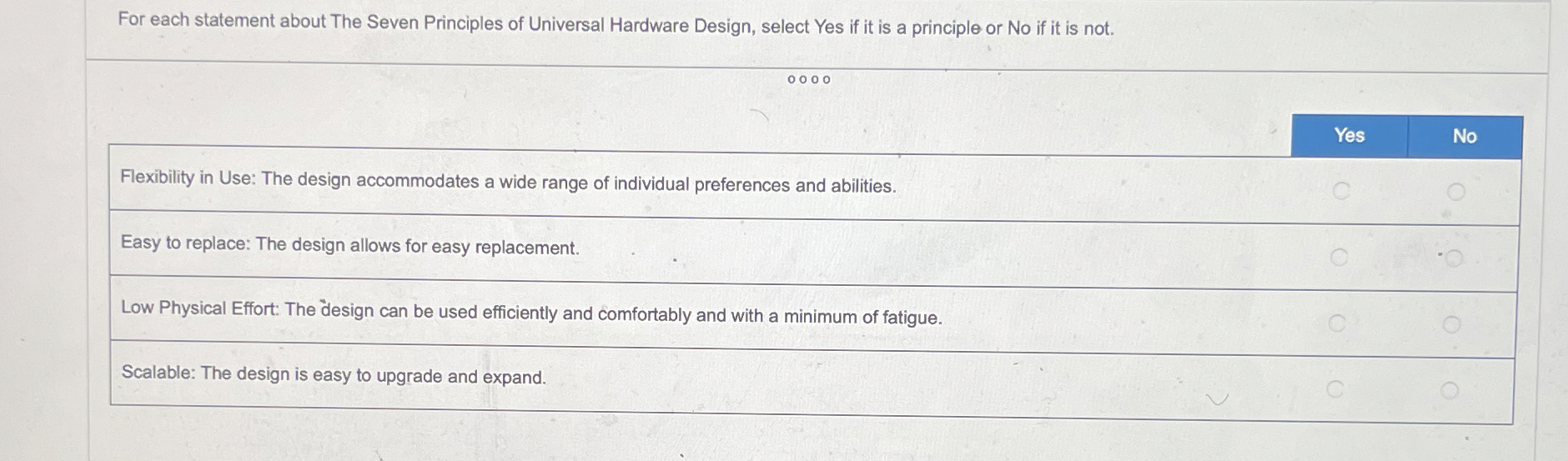 For each statement about The Seven Principles of