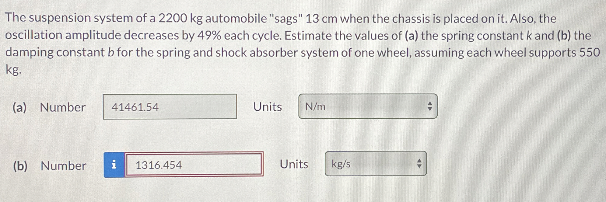 The suspension system of a 2 2 0 0 kg automobile