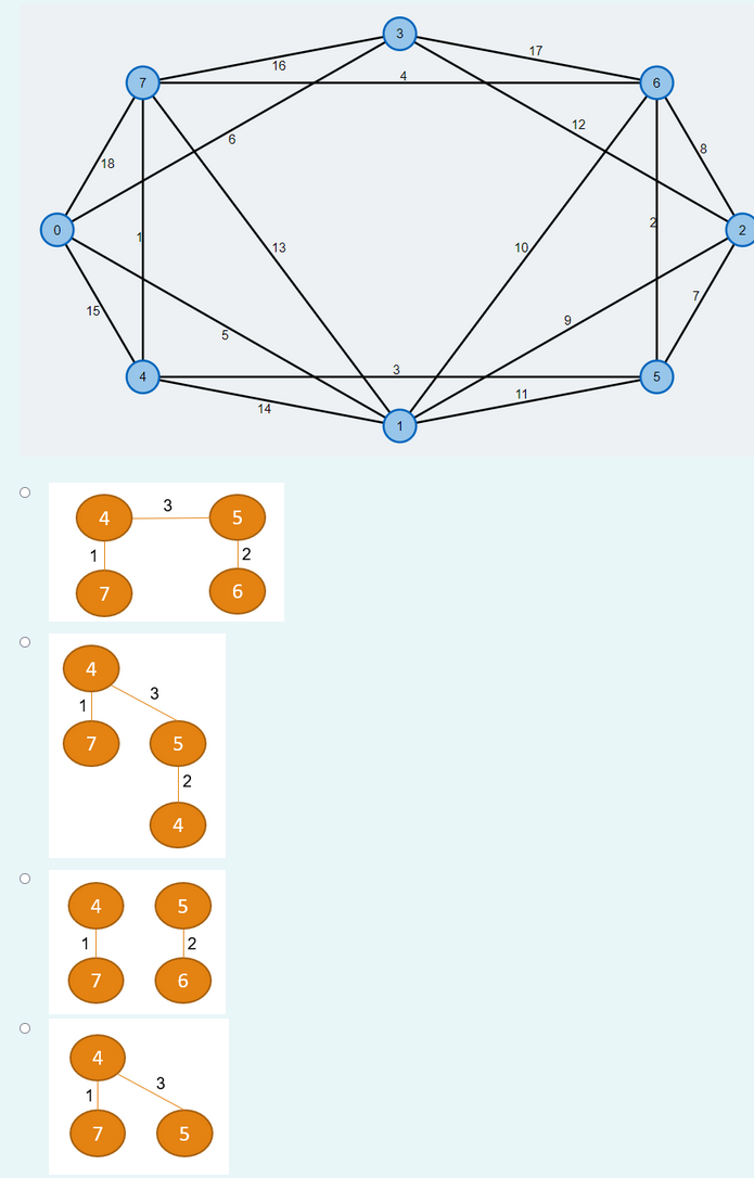 Using the below graph, show the Minimum Cost