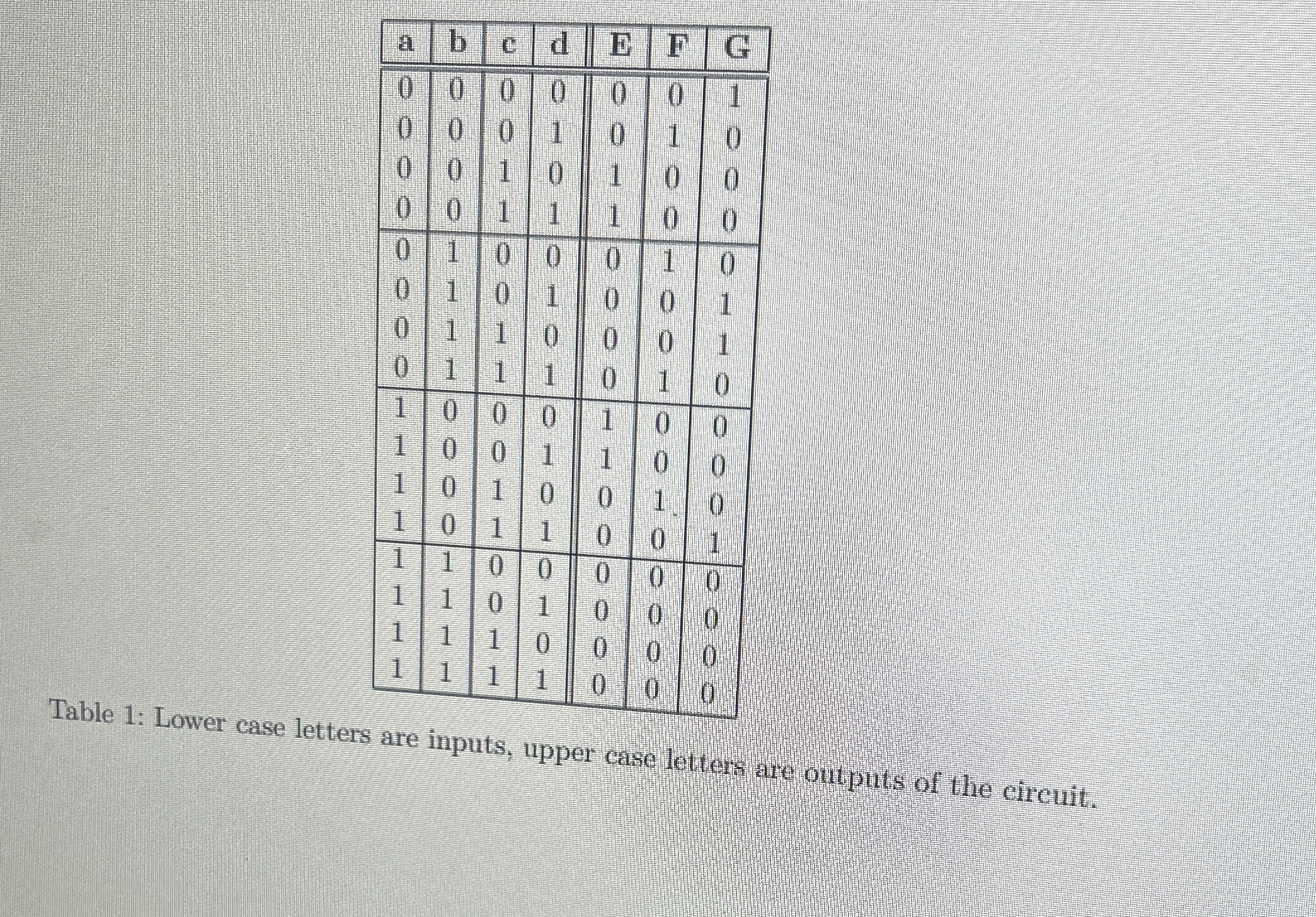 Only boolean equations needed SER 2 3 2 -
