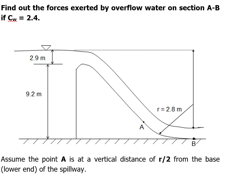 Assume the point A is at a vertical distance of r
