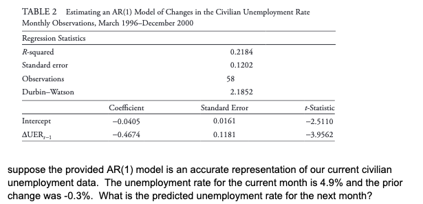 TABLE 2 Estimating an AR(1) Model of Changes in