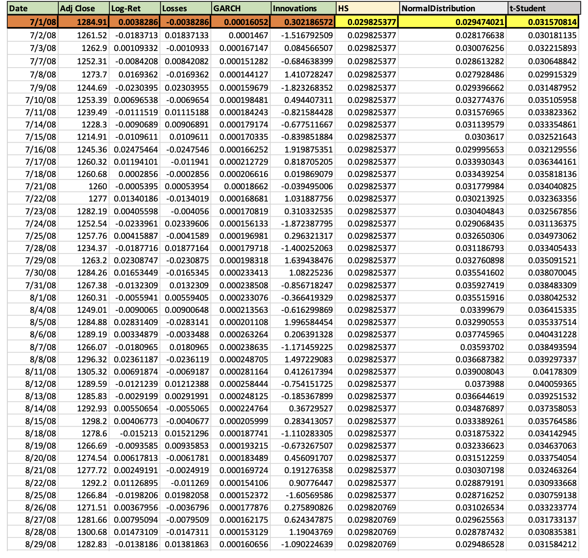 1. Value at Risk (VaR) In this exercise, we will