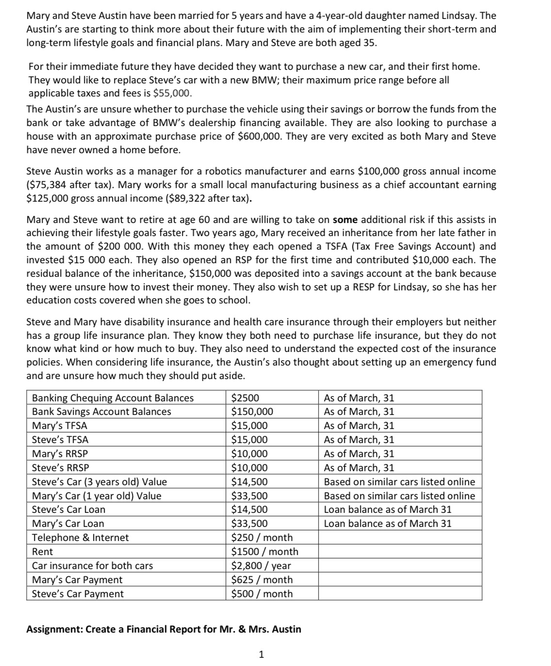 Mary and Steve Austin have been married for 5