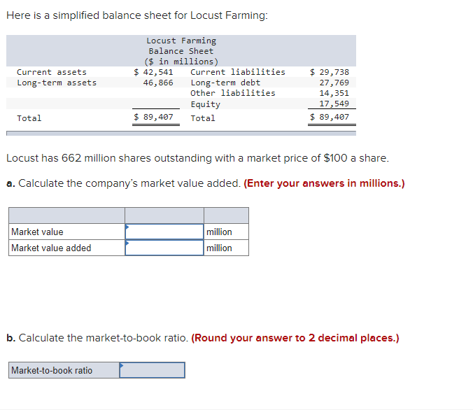 Here is a simplified balance sheet for Locust