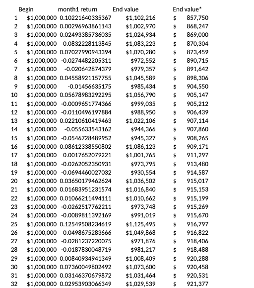 \f. Recall the V313. (value at risk) example we