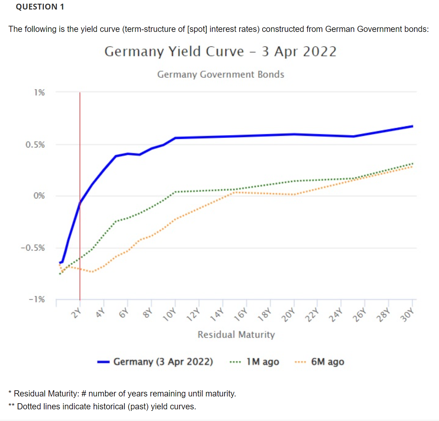 Please help me with the following question, there