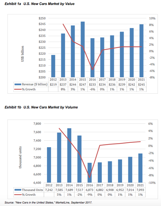 1. Analyze the financial and operational risks of
