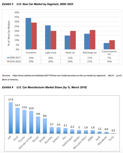 1. Analyze the financial and operational risks of
