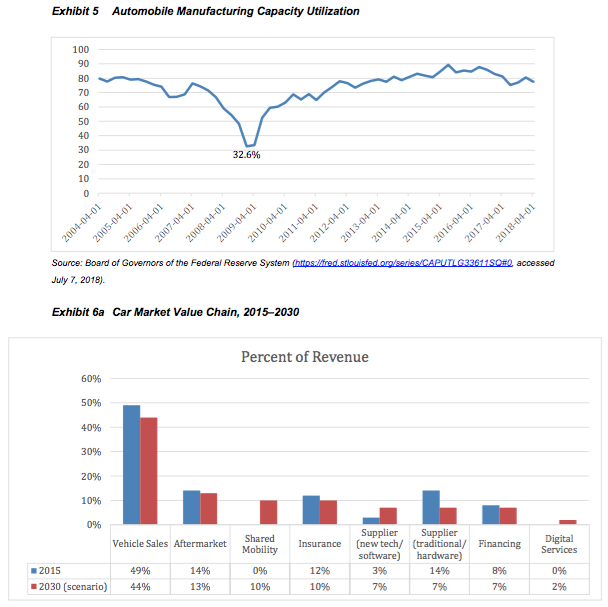 1. Analyze the financial and operational risks of