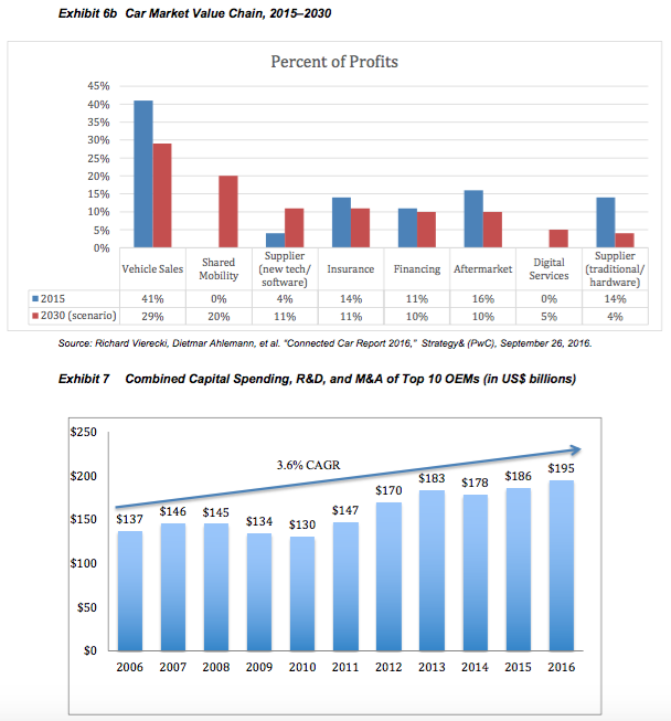 1. Analyze the financial and operational risks of