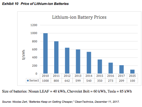 1. Analyze the financial and operational risks of