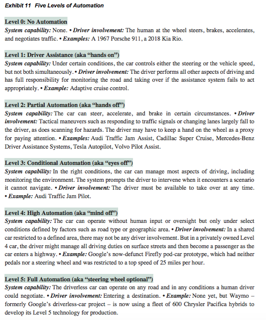 1. Analyze the financial and operational risks of