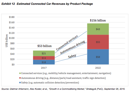 1. Analyze the financial and operational risks of