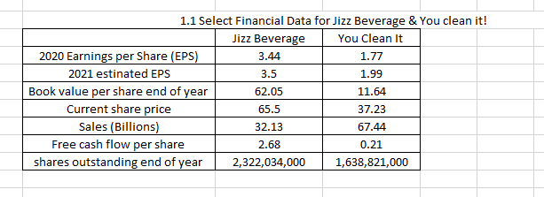 Based on the table below, calculate the forward