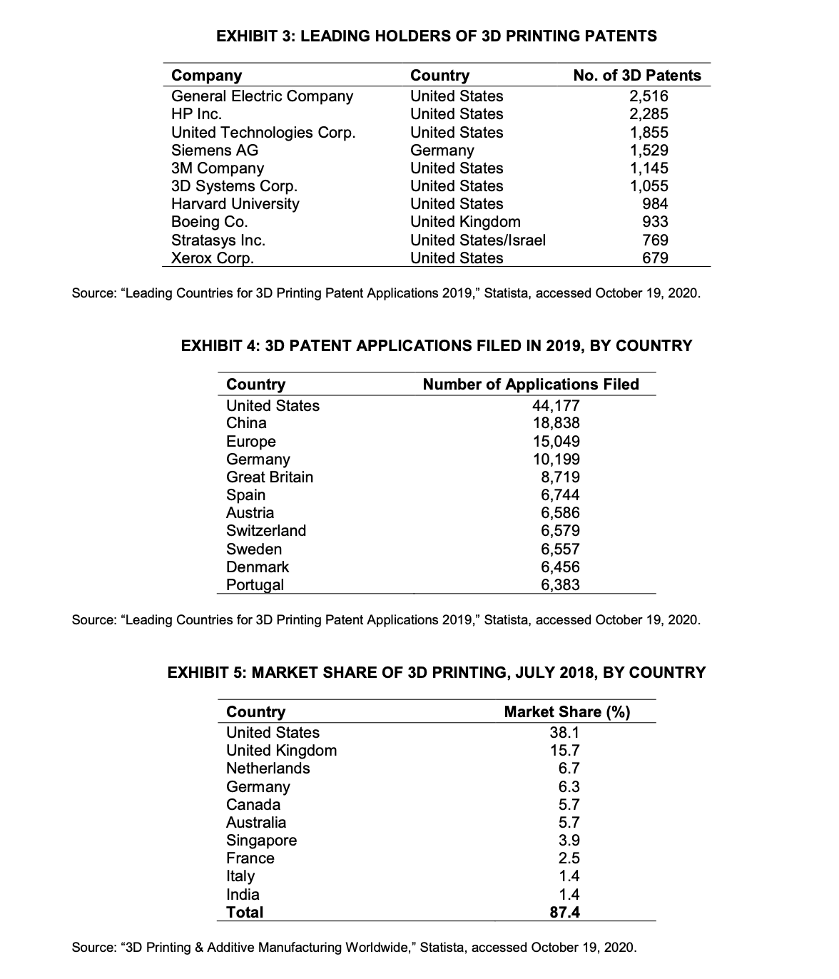 Please, calculate (complete the empty table below