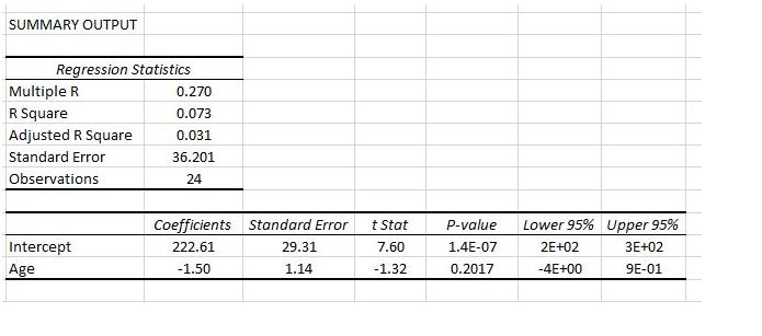 1.) Given the following information: Total assets
