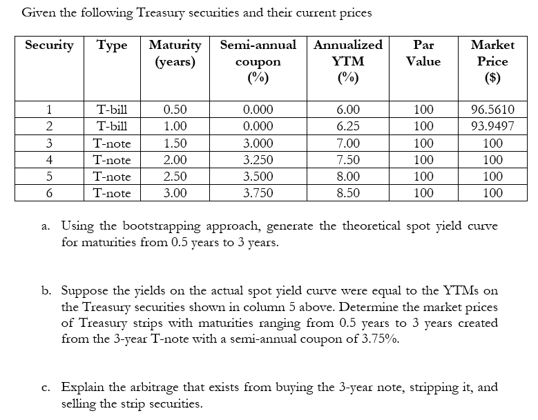 Given the following Treasury securities and their