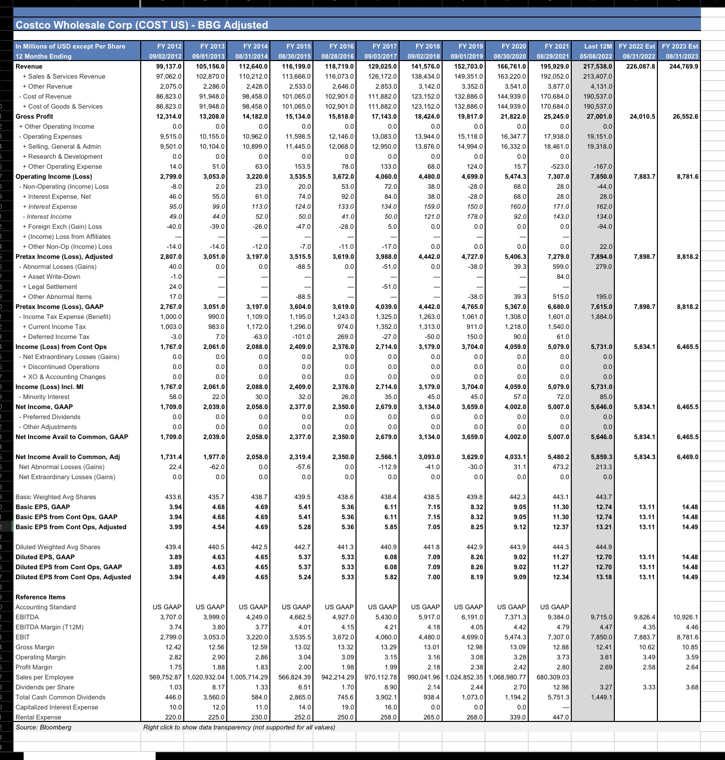how to do the DCF for this ? start from 2017-2021