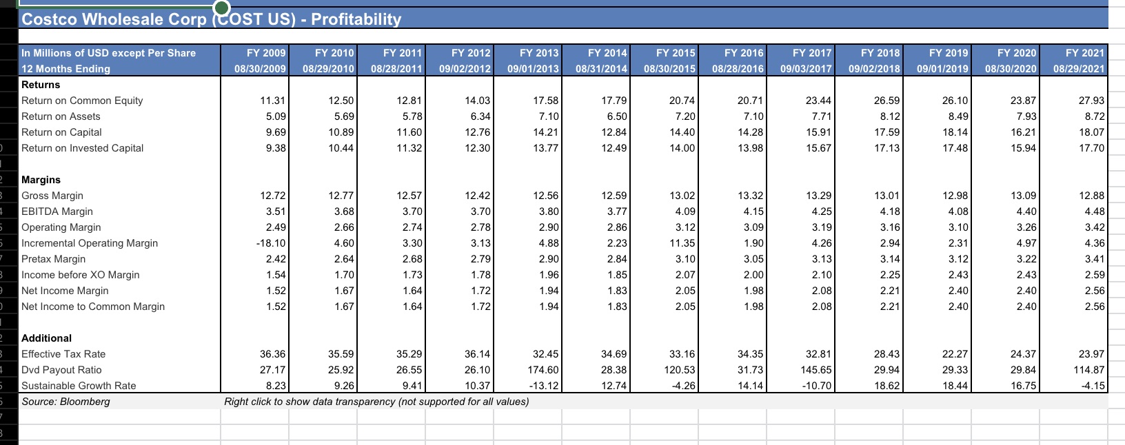 how to do the DCF for this ? start from 2017-2021